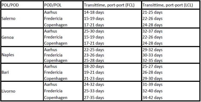 Transittider IT.JPG